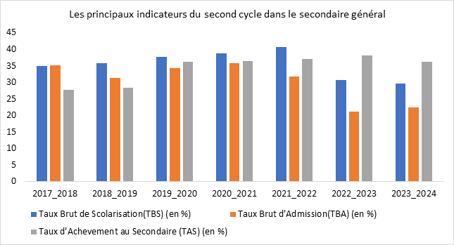 secondaire-portail-d-informations-et-de-promotion-l-economie-de-c-te